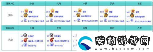 冒險(xiǎn)島V215版本4月1日上線！邂逅最初的冒險(xiǎn)！