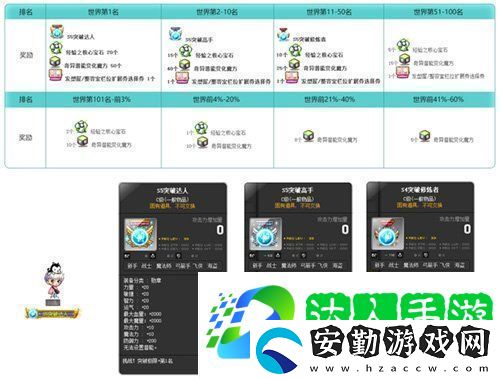 冒險(xiǎn)島V215版本4月1日上線！邂逅最初的冒險(xiǎn)！