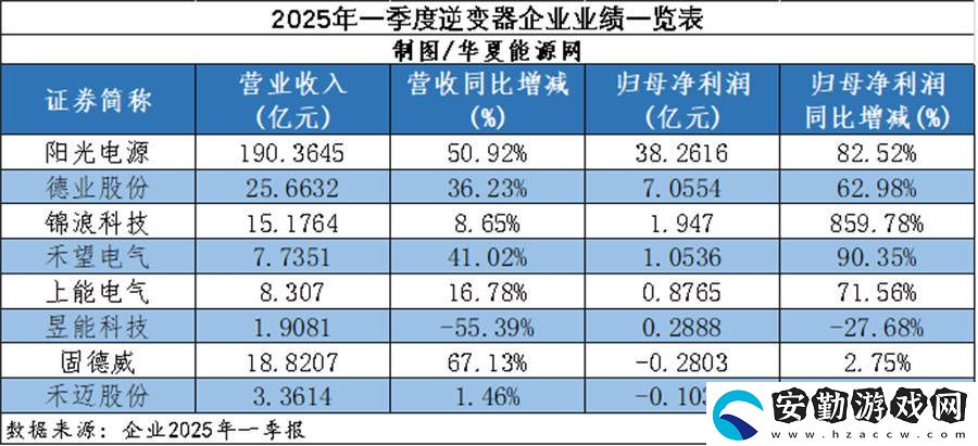光伏逆變器市場風(fēng)云