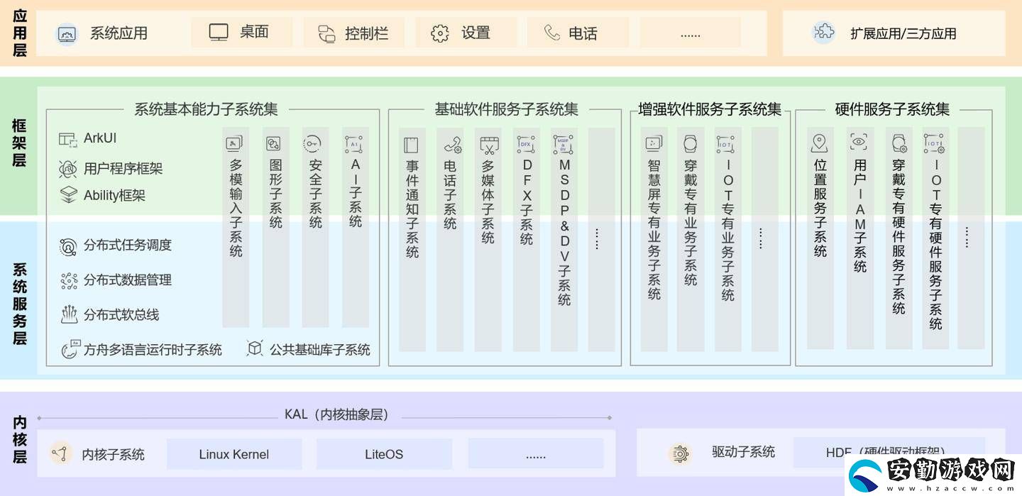 華為MateBook系列電腦獲OpenHarmony新系統(tǒng)認證